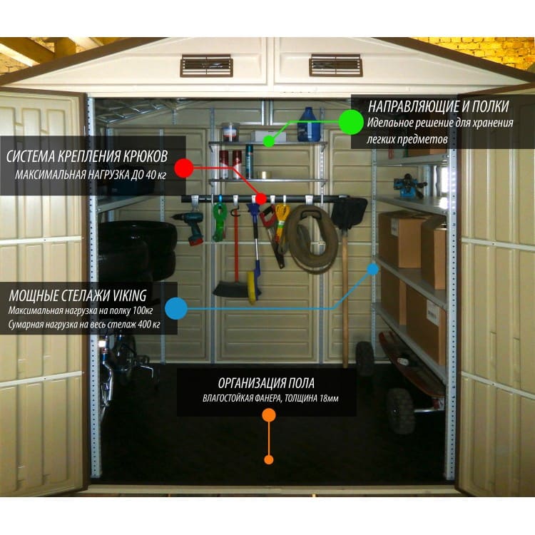 Пластиковый сарай Duramax StoreAll MAX