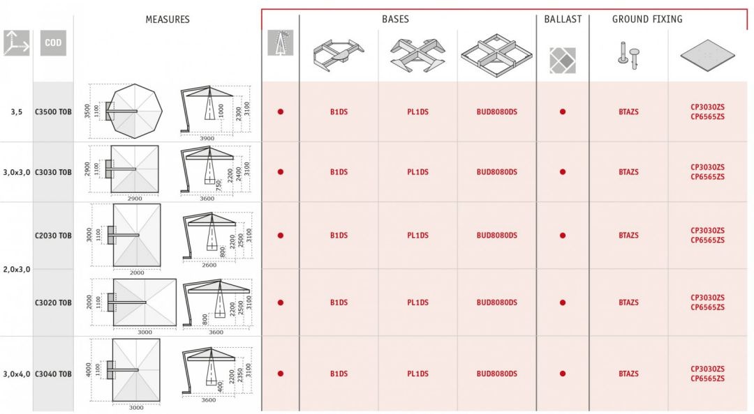 Зонт профессиональный Torino Braccio