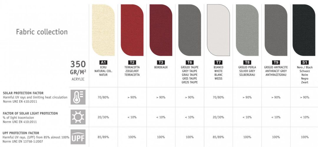 Зонт профессиональный Palladio Braccio